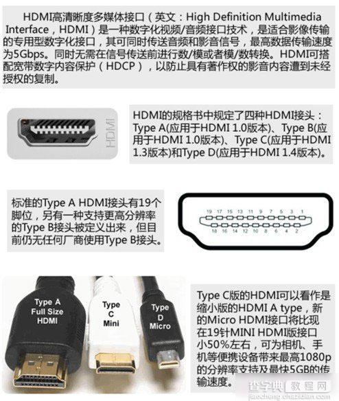 hdmi接口是什么意思？hdmi又是什么意思？1