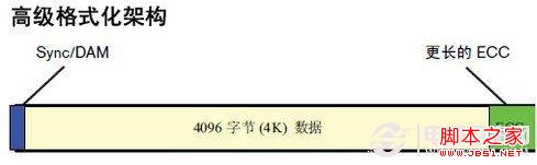 笔记本开机速度慢(硬盘灯一直亮)怎么办 如何让硬盘对齐速度提升10%2