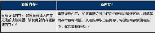 惠普笔记本键盘大写键和数字键一直闪烁怎么办？2