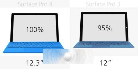 Surface Pro 3与Surface Pro 4有哪些区别？规格参数对比10