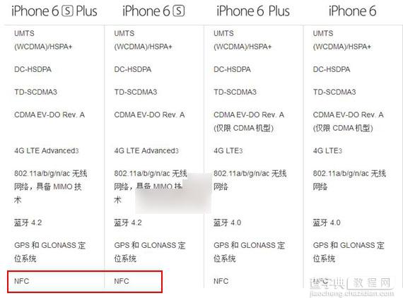 苹果6s手机有NFC吗？iPhone6s支持NFC功能吗？2
