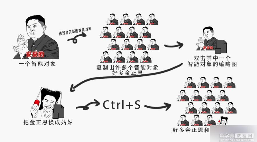 ps智能对象有什么用?ps智能对象作用图解4