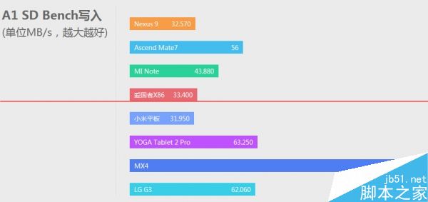 使用MIUI的爱国者X86怎么样？  爱国者X86平板评测68