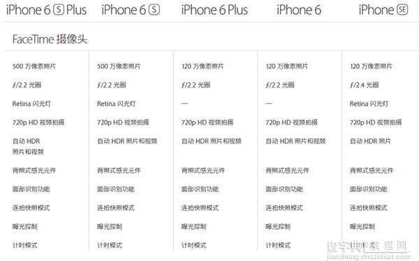 差价那么大怎么选?iPhone SE/6/6S参数规格对比7