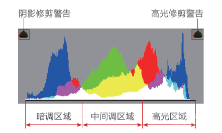 摄影的最核心技术--曝光的技巧12