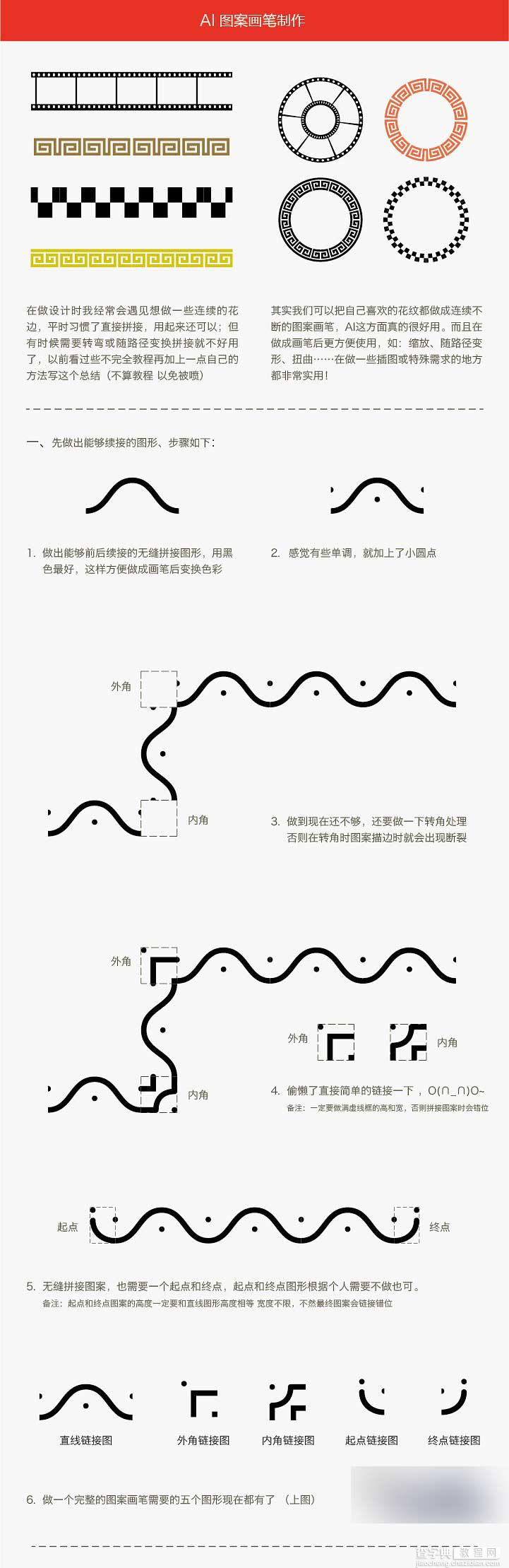 AI制作漂亮的画笔图案的方法和过程详解1