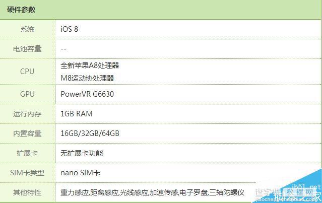 iPhone 6/iPhone6 Plus详细参数配置和售价一览表2