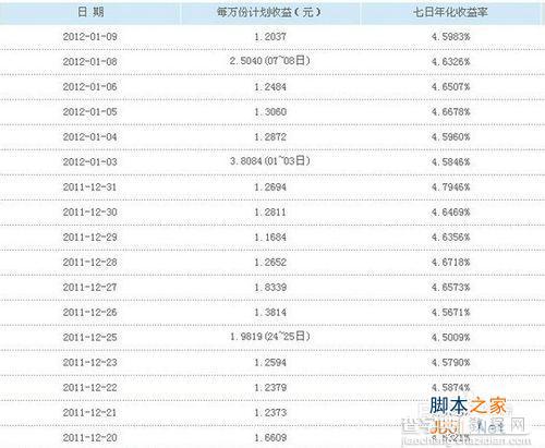 余额宝收益与风险：余额宝收益怎么算以及余额宝有风险吗5