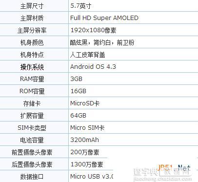 三星s5和三星note3区别在哪里？ 哪个好？1