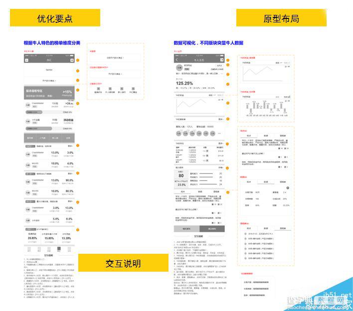 交互稿应该怎么做?5分钟学会制作合适的交互输出稿6