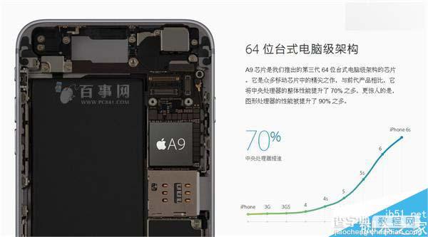 iPhone6s/6s Plus处理器哪个版本好 怎么查看iPhone6s处理器是台积电还是三星版3