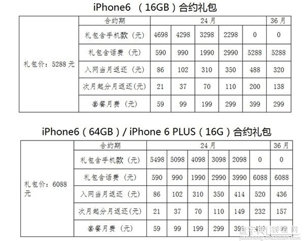 国行iPhone6第二轮预约14日开启 国行iPhone6预约购买方式4