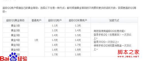 怎样快速提升qq等级 qq等级快速提升多种方法3