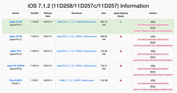 苹果关闭 iOS 7.1.12固件验证 苹果不能降级了1