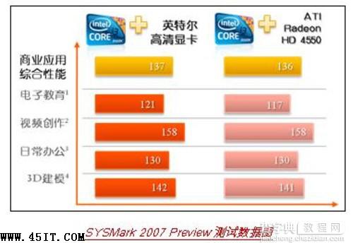 回归理性 笔记本显卡明智之选2