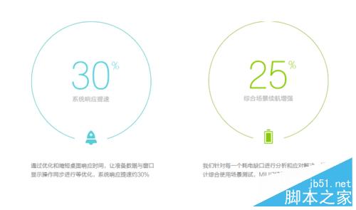 miui7有什么功能?MIUI7下载及升级方法3