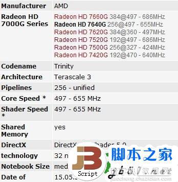 笔记本的APU介绍 以及A6和A8的区别以及差多少2