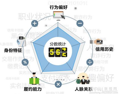 支付宝芝麻信用分的计算方法(个人信用评估)1