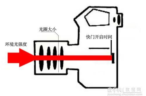 摄影其实不难学 摄影课程带你深入了解曝光量教程1