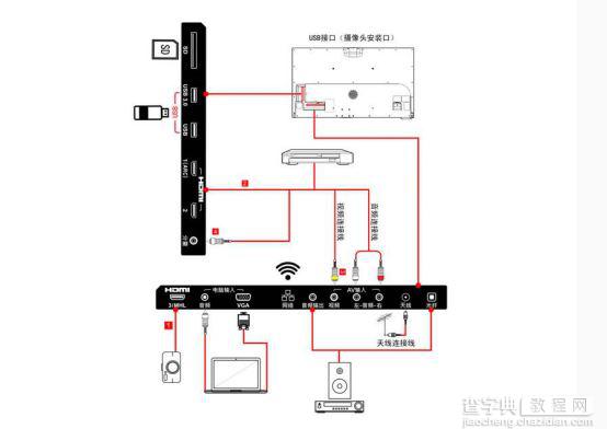 乐视电视提示内存不足怎么办？三招帮你轻松解决2