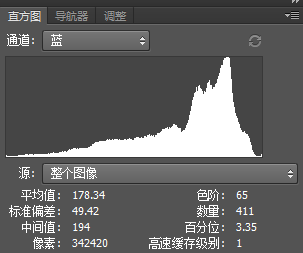 教你用PS直方图如何判断一张照片的曝光是否完全准确？24