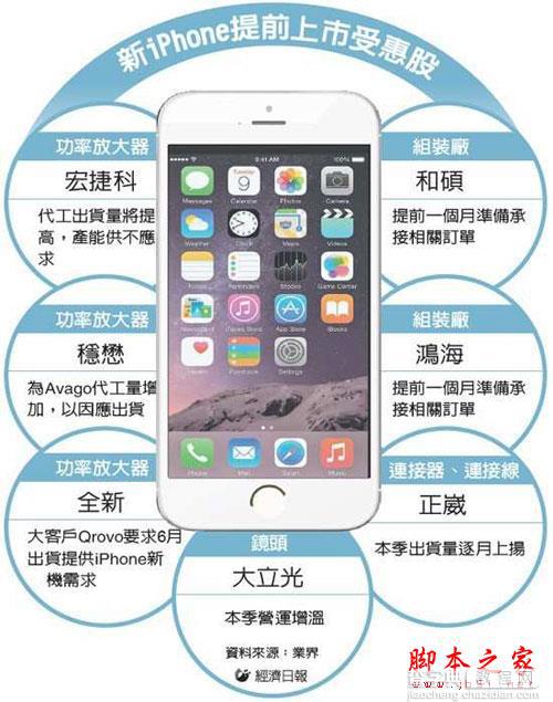 新一代iPhone开工了 配置相当彪悍1