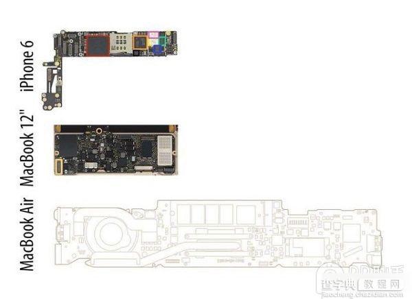 逻辑板拆解大小对比 新MacBook vs iPhone61