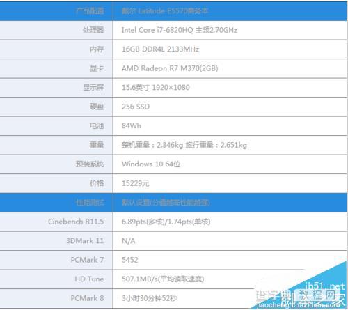 戴尔Latitude 14 5000笔记本怎么样? 戴尔Latitude详细评测10