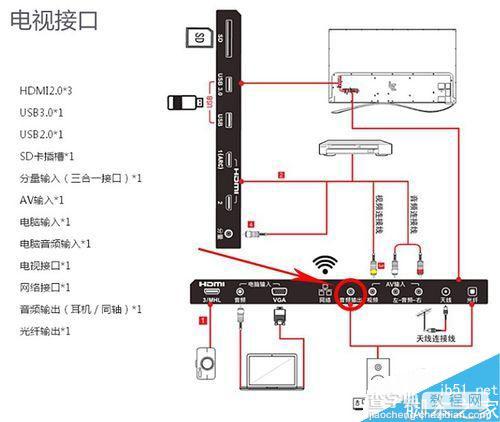 乐视电视X65接麦克风K歌方法分享1