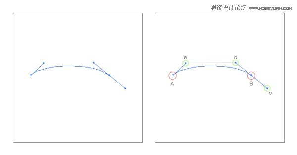 iOS 7电话图标实例解析Illustrator绘制复杂光滑曲线技巧1