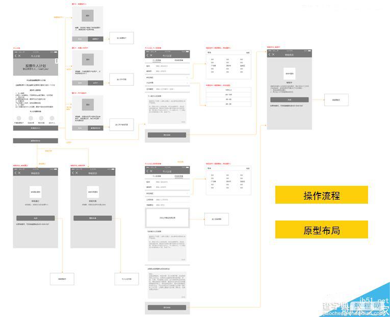 交互稿应该怎么做?5分钟学会制作合适的交互输出稿4