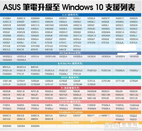 华硕笔记本可免费升级win10机型大全1