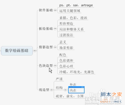 ps cg插画手绘入门 零基础自学教程4