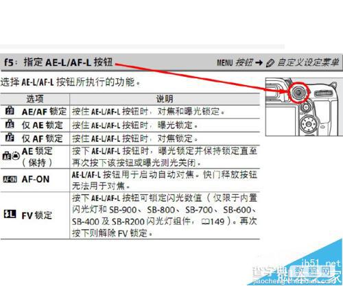 AE-L和AF-L怎么用?AE-L/AF-L按钮的概念和作用详解4