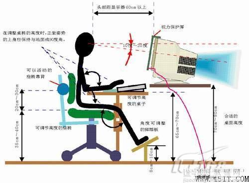 六大危害不容忽视 笔记本外接显示器杂谈2