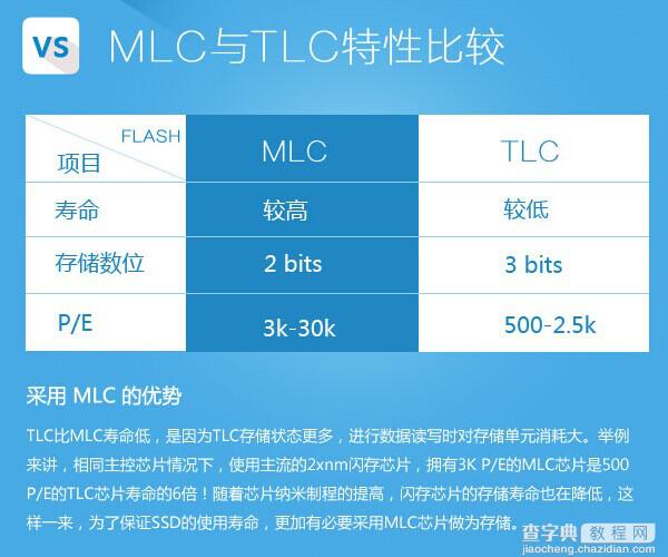 slc、mlc、tlc闪存芯片颗粒哪个好?有什么区别?2