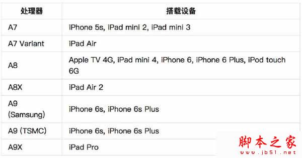 苹果iOS设备设置到1970会彻底变砖 iPhone变砖原理及解救方法3