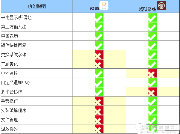 ios8.1正式版怎么完美越狱 ios8.1正式版越狱详细教程2