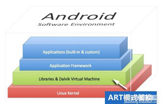 安卓ART模式是什么意思 ART模式有什么作用及功能2