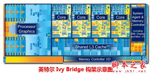 暑假选本新选择 五款IVB新笔记本推荐2