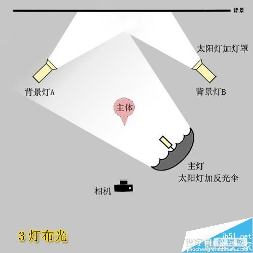 室内摄影棚布光详解  实例配布光示意图10