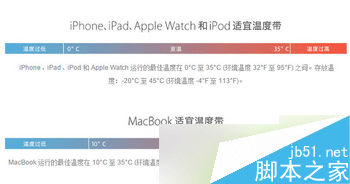 iphone6s低温自动关机怎么办 iphone6s低温自动关机解决方法2