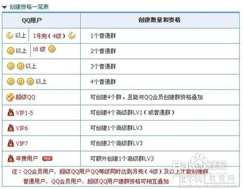 创建QQ群及管理群成员的方法1