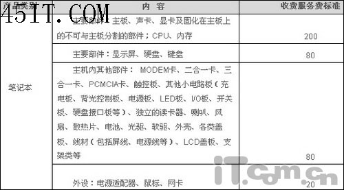 新手必读：购买品牌笔记本必修课程9