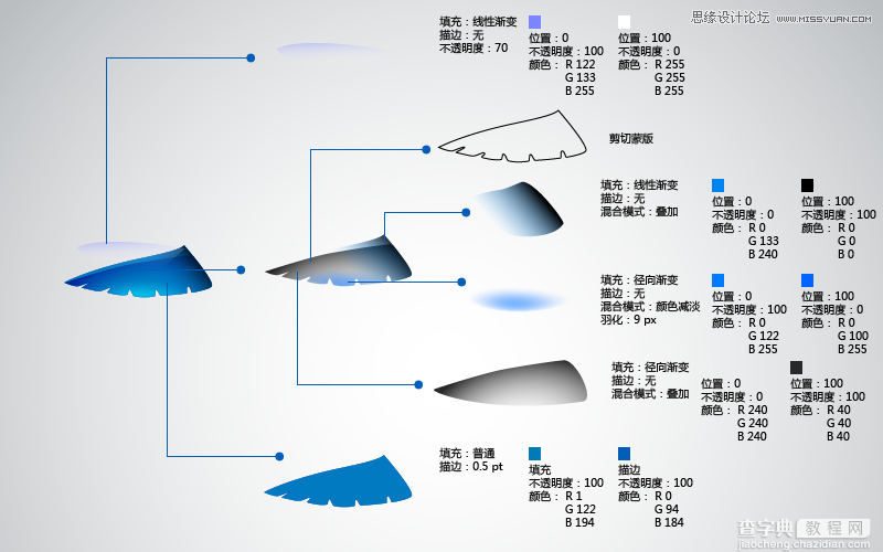 Illustrator(AI)模仿制作逼真可爱的蜂鸟图片实例教程7