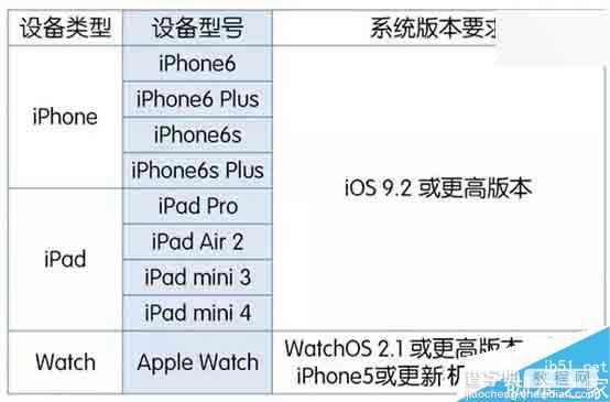 我的iPhone为什么还没收到Apple Pay?几个原因解析2