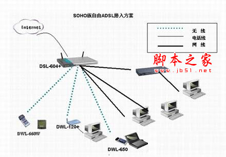 adsl是什么意思 adsl扫盲帖1