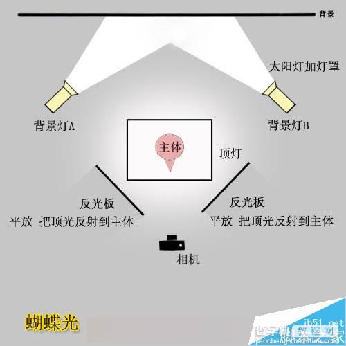 室内摄影棚布光详解  实例配布光示意图3