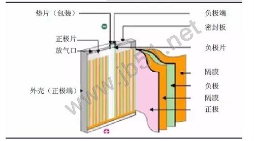 影响笔记本使用寿命的主要因素是什么?详解保证笔记本电池寿命3