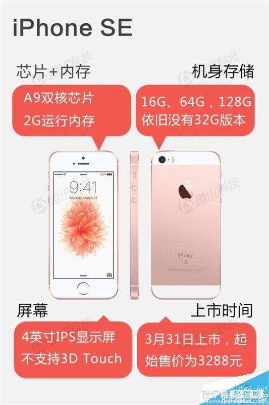 iPhone SE完整配置参数一览：内存RAM只有1GB4